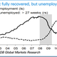 yellen taper march 2014 long-term unemployment labor force